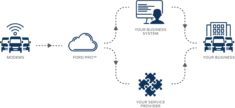 Service Diagram